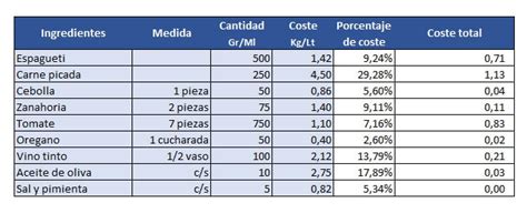 C Mo Hacer El Escandallo De Un Plato Plantilla Excel Gratis