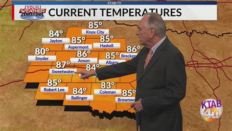 Weather Forecast Monday October 3 Sunny And Pleasant On Tuesday Ktab