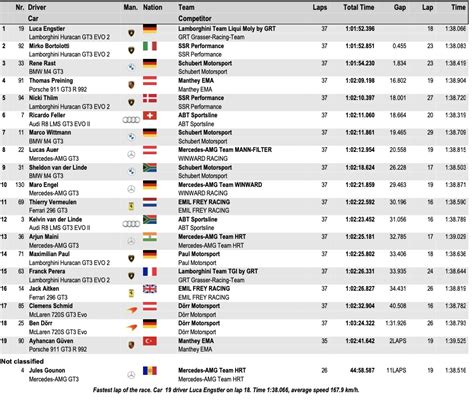 Mirko Bortolotti sacré champion DTM 2024 à Hockenheim AutoHebdo