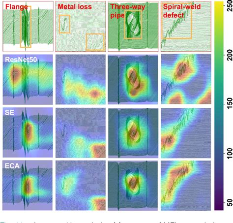 Figure From Improving Pipeline Magnetic Flux Leakage Mfl Detection