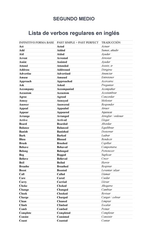 Lista De Verbos Regulares En Ingles Aprender Gratis English Images