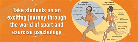 Foundations Of Sport And Exercise Psychology With Web Study Guide 7ed