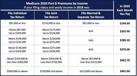 2024 Medicare Fee Schedule Part B 2024 - Mora Margarethe