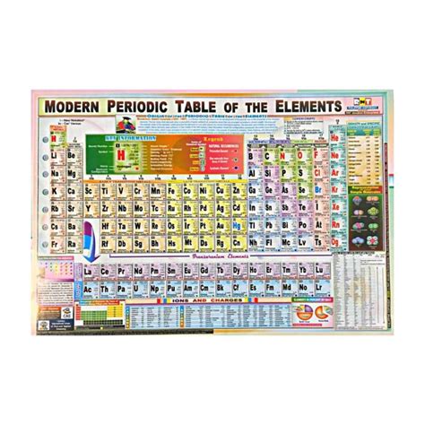 Periodic Table Of Elements Sealed With Plastic Sold Per Piece Lazada Ph