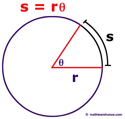 S= r θ Formula and Equation for the central angle in radian measure