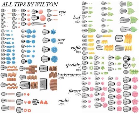 Printable Wilton Tip Chart