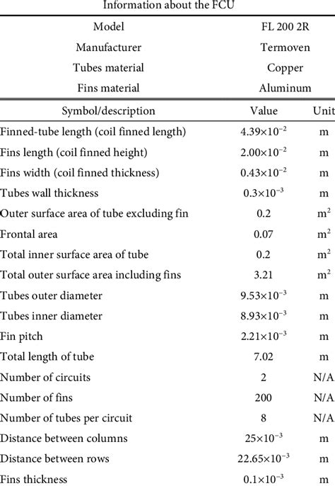 FCU dimensions (Fernández-Seara et al. 2010) | Download Table