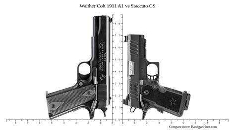 Walther Colt 1911 A1 Vs Staccato Cs Size Comparison Handgun Hero