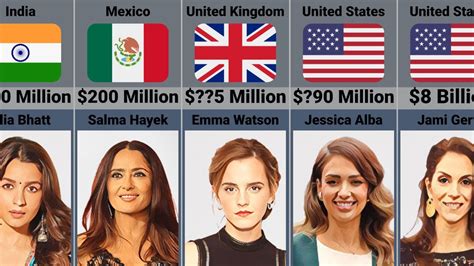 Richest Actresses In The World Youtube