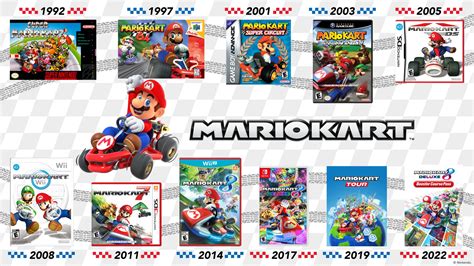 Mario Kart Deluxe Primer Pase De Pistas Extras Ya Disponible