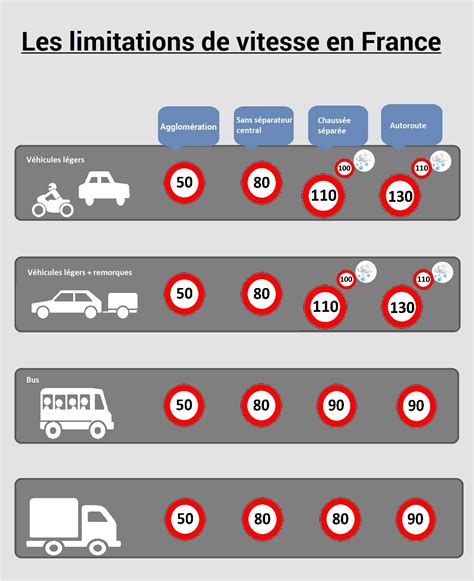 Comment Fonctionne Le Barème Des Amendes Pour Excès De Vitesse