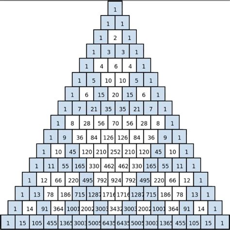 Triângulo de Pascal O que é coeficientes construção propriedades