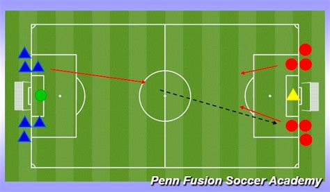 Football Soccer Counter Attacking 7v7 Tactical Counter Attack Academy Sessions