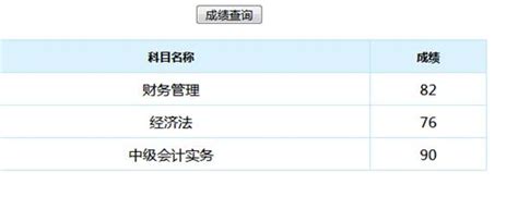 中級會計成績終於出來了！趕緊查！好多人高分通過啦！ 每日頭條
