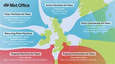 33 Air Masses Notes On Sea Kayak Navigation And Tidal Planning