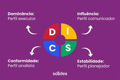 Teste De Perfil Comportamental Conhe A Tipos E Como Aplicar