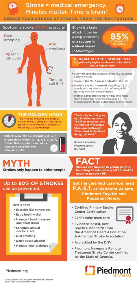 Infographic: Stroke Fact Sheets, Myths | Piedmont Healthcare