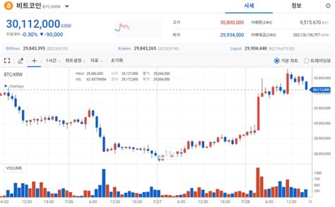 코인 시황 美 연준 2달 연속 자이언트 스텝비트코인 9 상승 블록스트리트