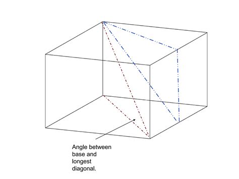 Trigonometry In 3D Trigonometry In 3 Dimension PPT