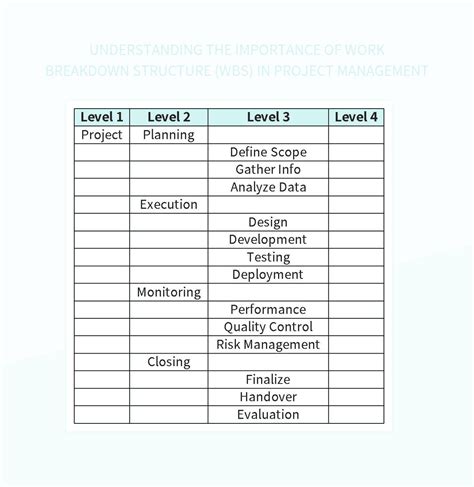 Understanding The Importance Of Work Breakdown Structure WBS In