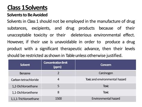 Residual Solvents Ppt