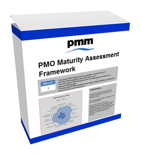 Launch Pmo Maturity Assessment Framework Inc Templates Pm Majik