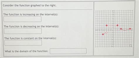 Solved Consider The Function Graphed To The Right The Chegg