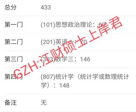 21级江财807经济统计学硕初试、总排名双料第一学姐（初试433分）备考经验分享 知乎