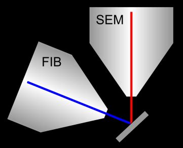 A Schematic Drawing Of The Fib Sem Dual Beam Machine The Energy