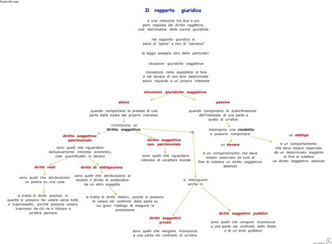 Paradiso Delle Mappe Il Rapporto Giuridico