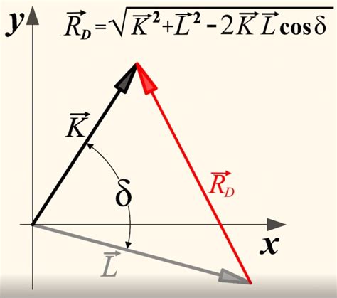 Differenza Due Vettori Col Teorema Del Coseno Staticafacile