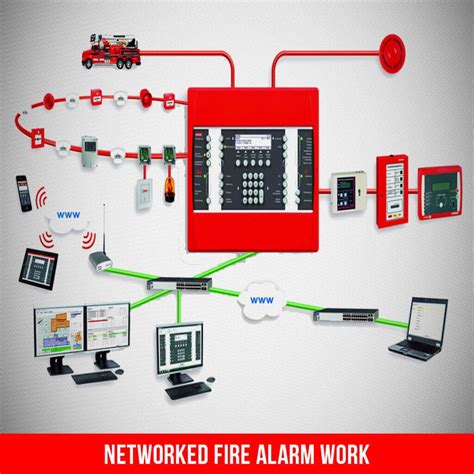 Networked Fire Alarms Systems Latest Technology 2022