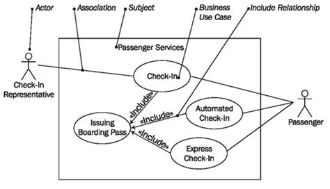 40 use case diagram notations - Diagram For You