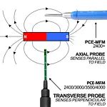 Gauss Meter Pce Mfm Ica Incl Iso Calibration Certificate Pce