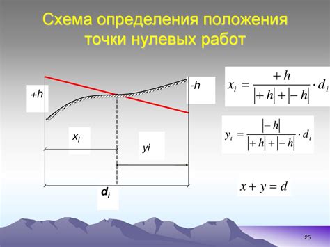 Продольный профиль(2) - online presentation