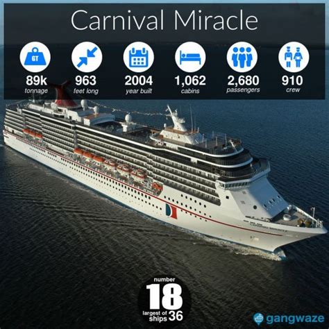 Carnival Ships By Size 2023 With Comparison Chart Artofit