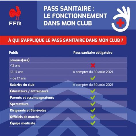 Pass Sanitaire Le Fonctionnement Dans Mon Club