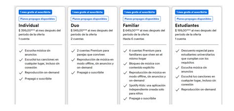 Aumentó Spotify Los Nuevos Precios De Los Planes Premium Y Cuál Es El