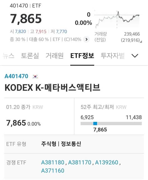 주식 초보 Kodex K 메타버스액티브 Etf 코덱스 가상현실 가상세계 관련주