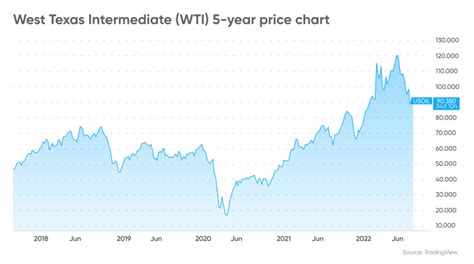 Crude Oil Futures | What Are Oil Futures Doing Right Now?