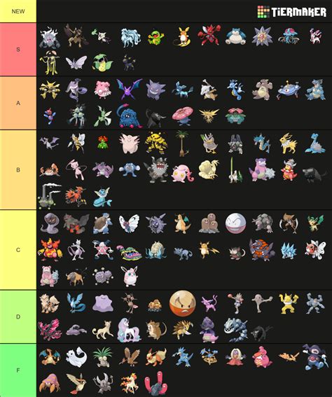 Gen 1 Pokemon All Fully Evolved + Variants Tier List (Community ...