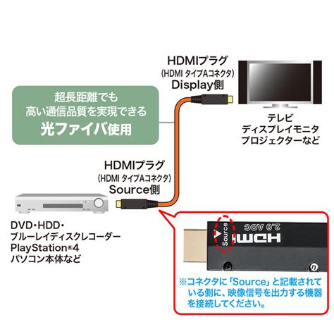 Hdmiケーブル 光ファイバ Km Hd20 Pfb10の販売商品 通販ならサンワダイレクト