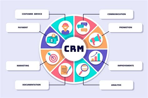 13 Best Crm Software Examples Of 2023 Founderjar