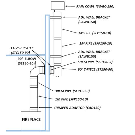 Flue Systems – Eurofireplaces