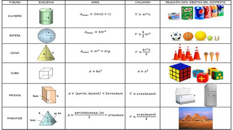 Areas Y Volumenes Imagenes Educativas