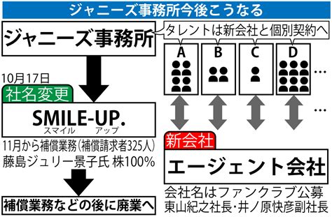 「ジャニーズと付くものは全てなくなります」関ジャニ∞やジャニーズwestに言及 ジャニーズ写真ニュース 日刊スポーツ