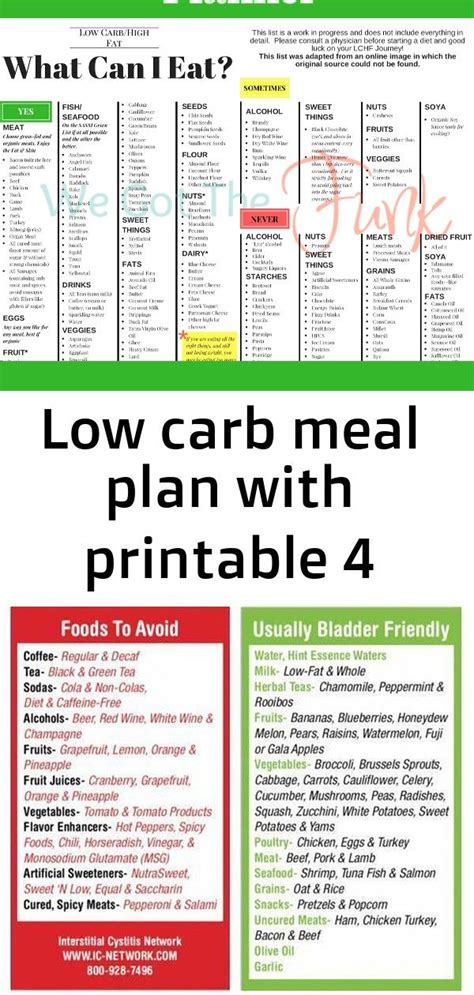 Free Printable Low Carb Meal Plan