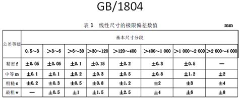 机械加工公差等级g1804参照表 深圳市鸿威盛精密科技有限公司