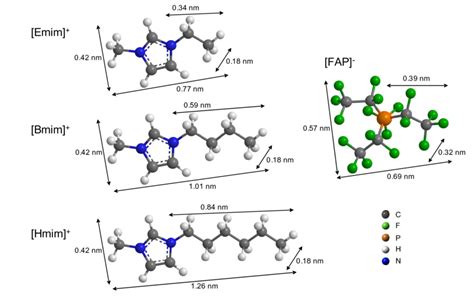 Fig S1 3D Chemical Structures Of The Imidazolium Cations With Various