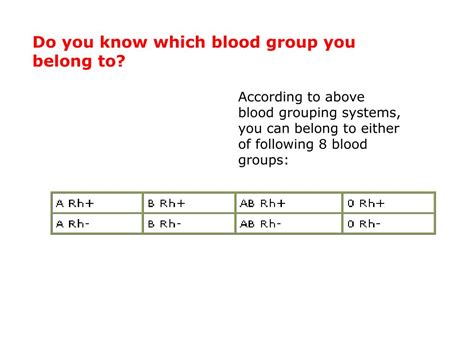 Ppt Co Dominance Blood Groups And Rhesus Factor Powerpoint